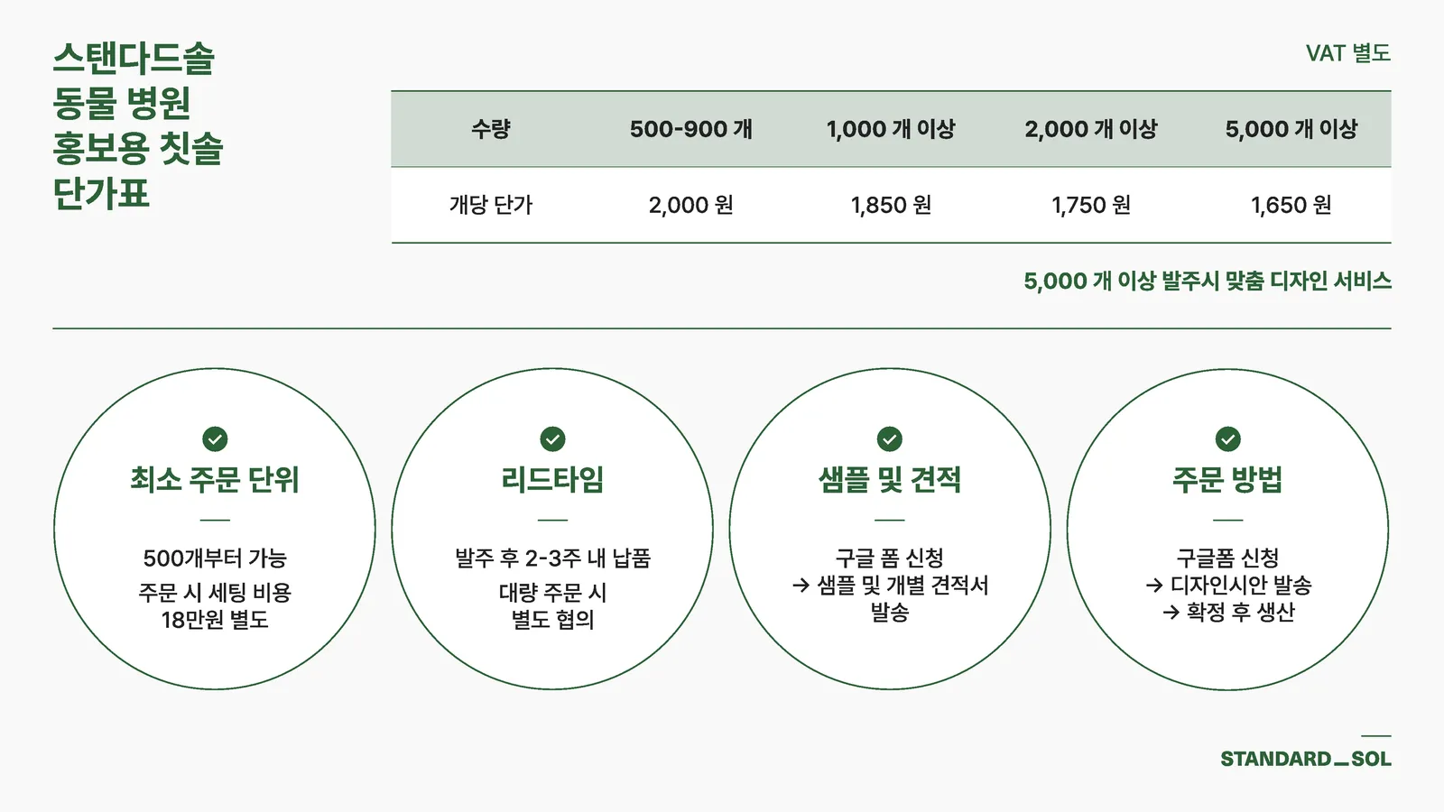 B2B 서비스 소개 12
